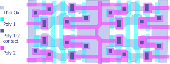Figure 11-4. Mask for second level of polysilicon (shown in magenta) for the 64k SRAM (after Maly).