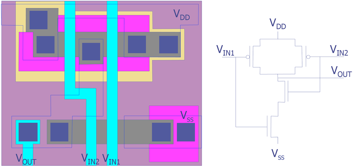 Composite layout and schematic of a 2 input CMOS NAND gate (after Maly).