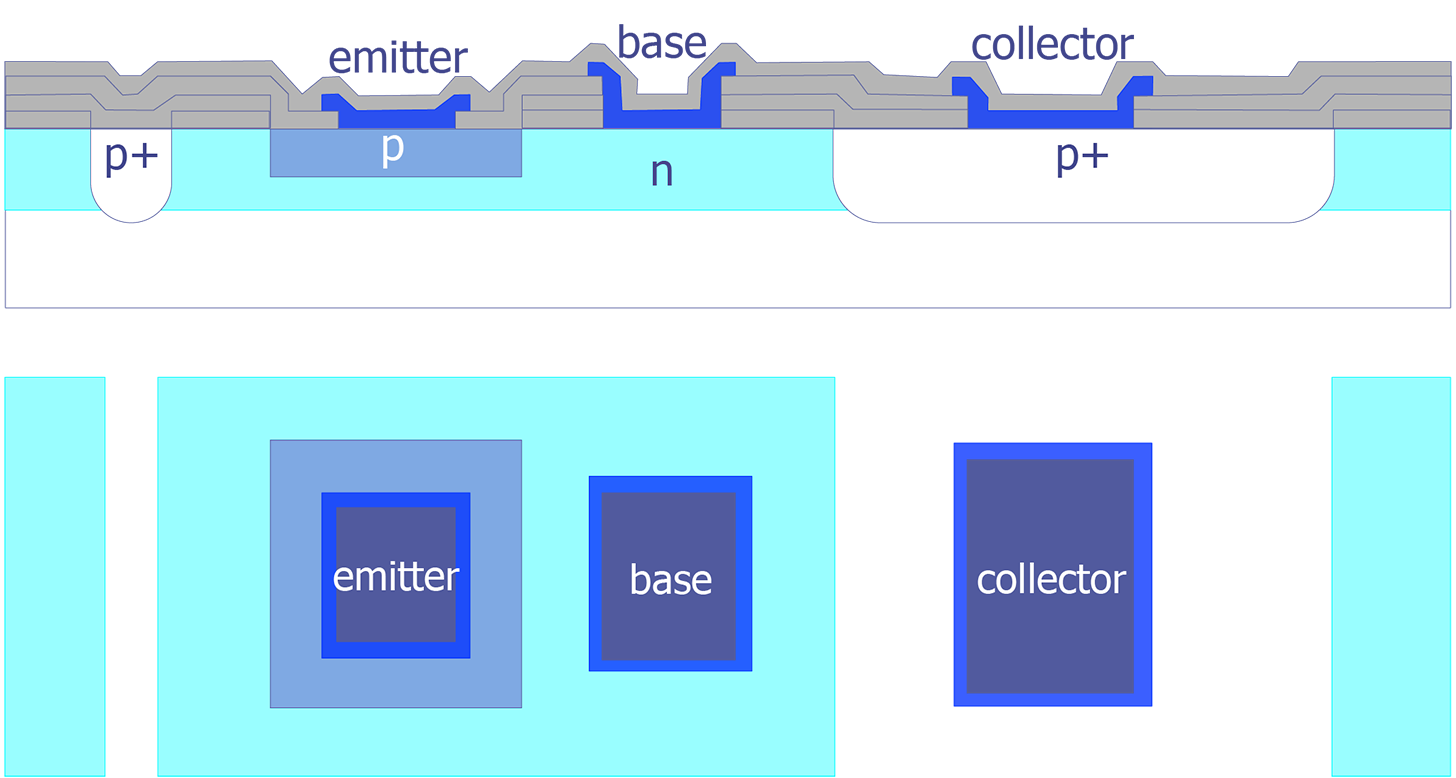 A substrate pnp transistor from a bipolar process in cross section and top view (after Maly).