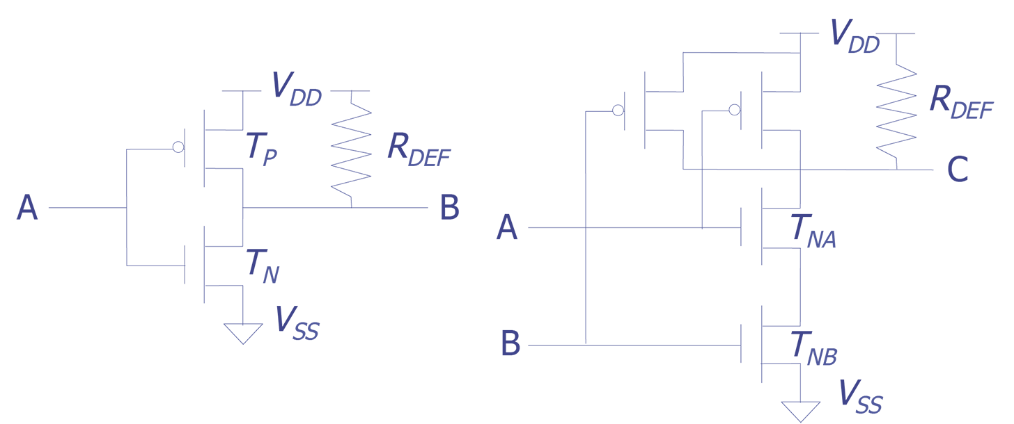 (a). Bridge defect on an inverter out- (b). Bridge defect on a 2-NAND out