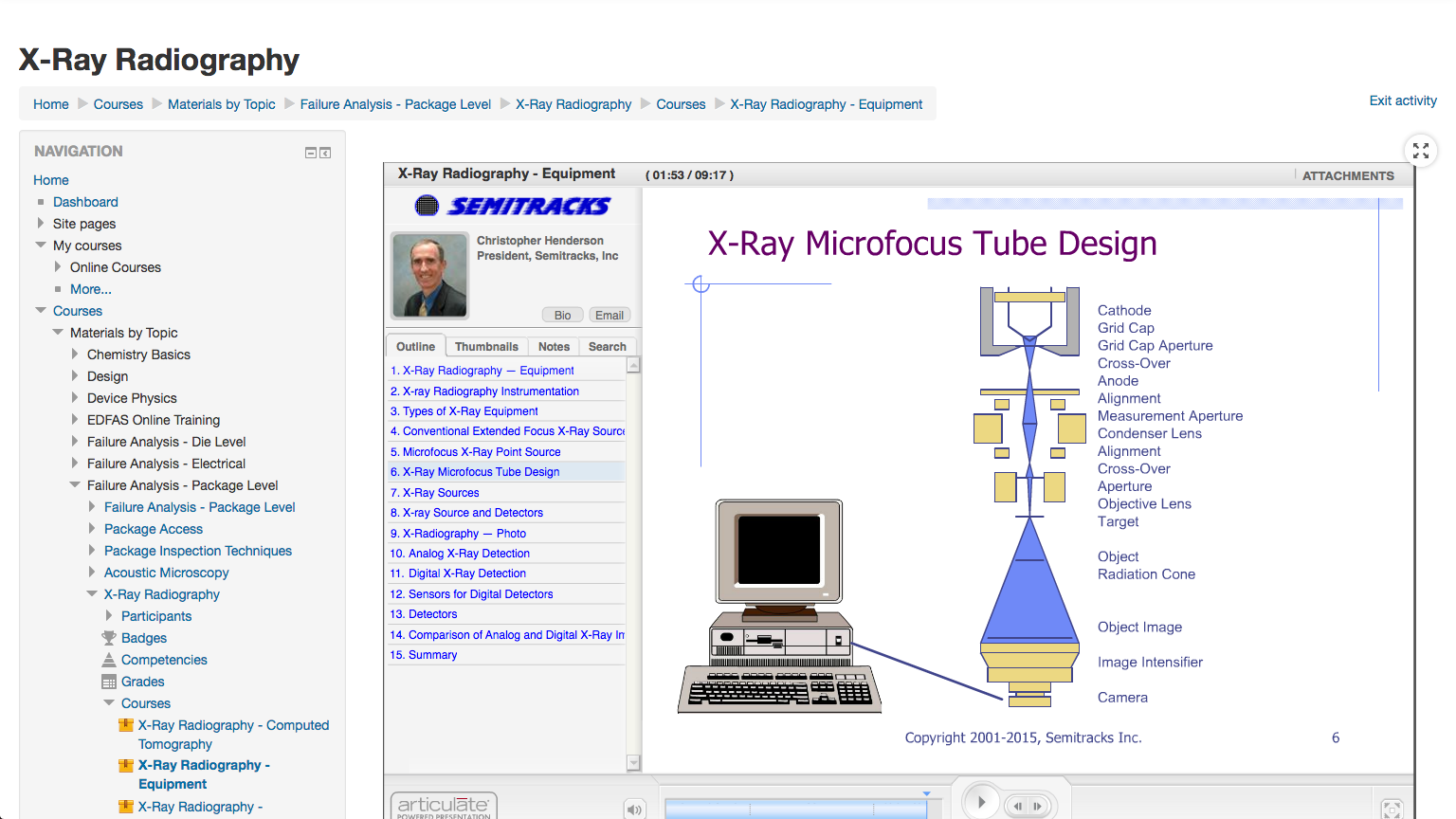 Failure Analysis Package Level Screenshot