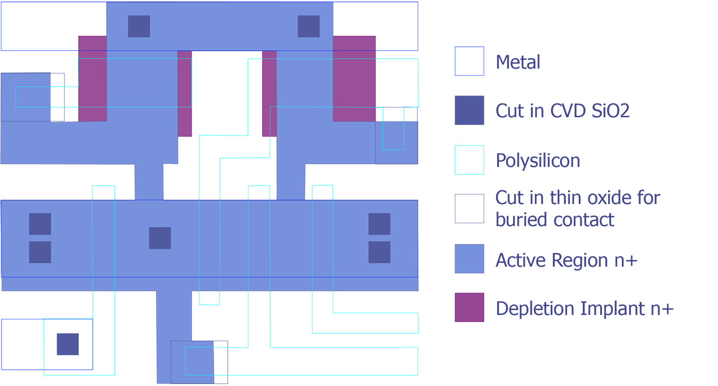 Composite drawing of the layout for a cross-coupled NOR gate version of the RS flip-flop (after Maly).