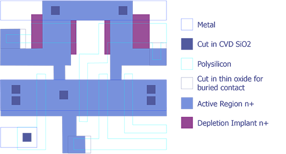 Composite drawing of the layout for a cross-coupled NOR gate version of the RS flip-flop (after Maly).