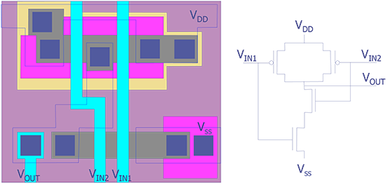 Composite layout and schematic of a 2 input CMOS NAND gate (after Maly).