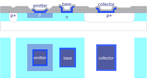 A substrate pnp transistor from a bipolar process in cross section and top view (after Maly).