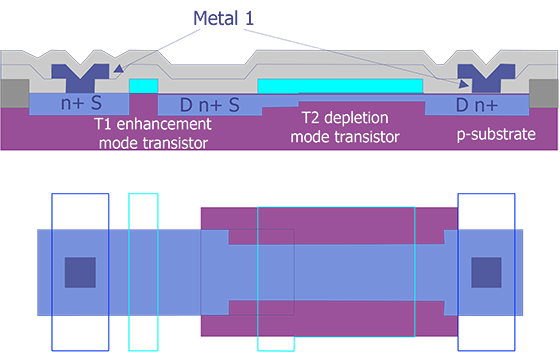 A typical NMOS process in cross section and top view (after Maly).