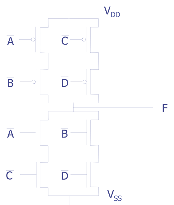 CMOS circuit function showing the concept of duality.