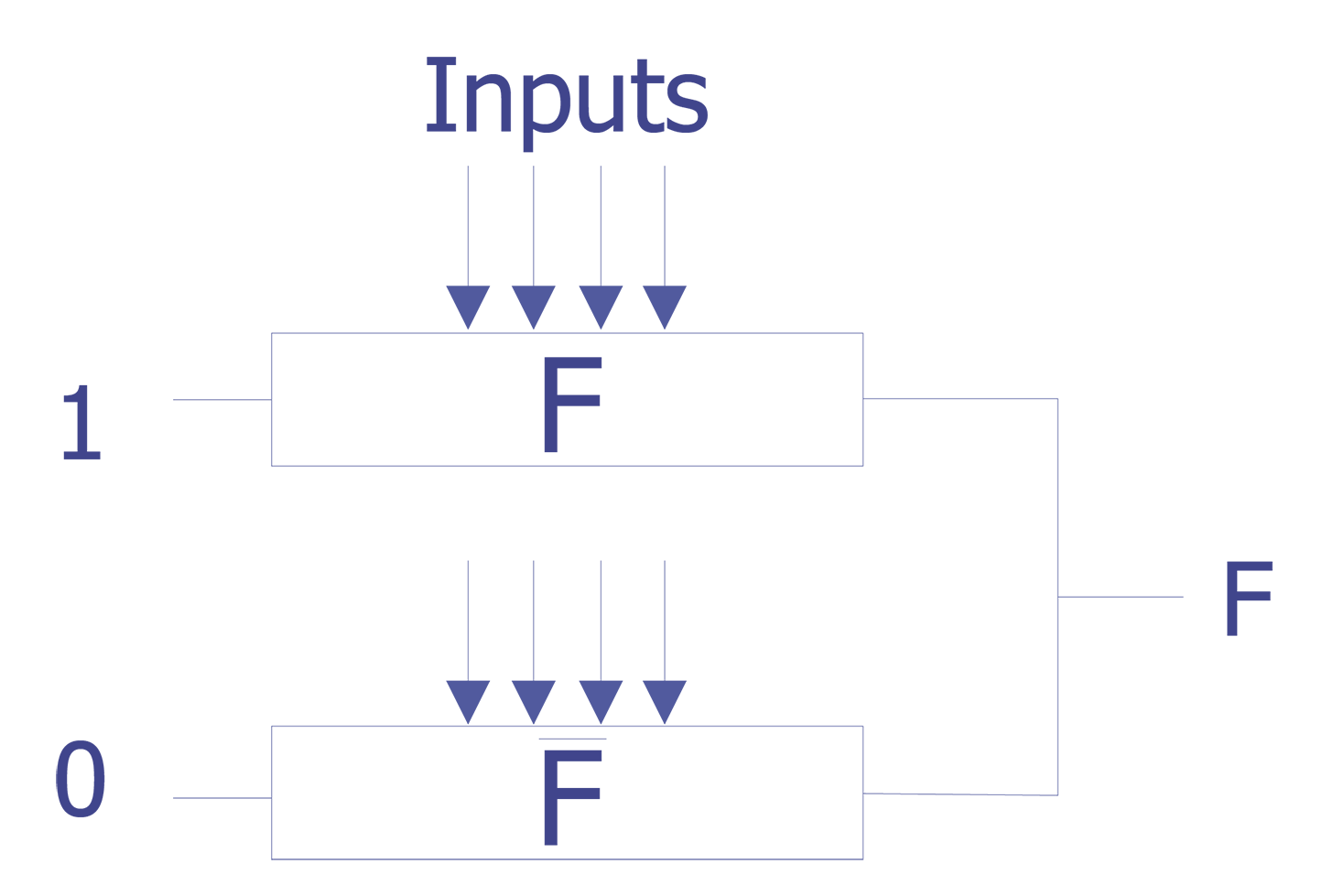 Basic concept showing pass transistor structures.