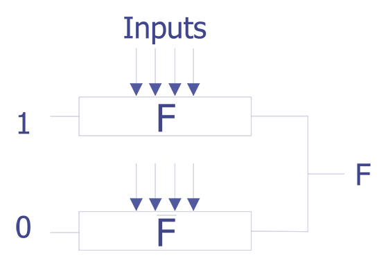 Basic concept showing pass transistor structures.