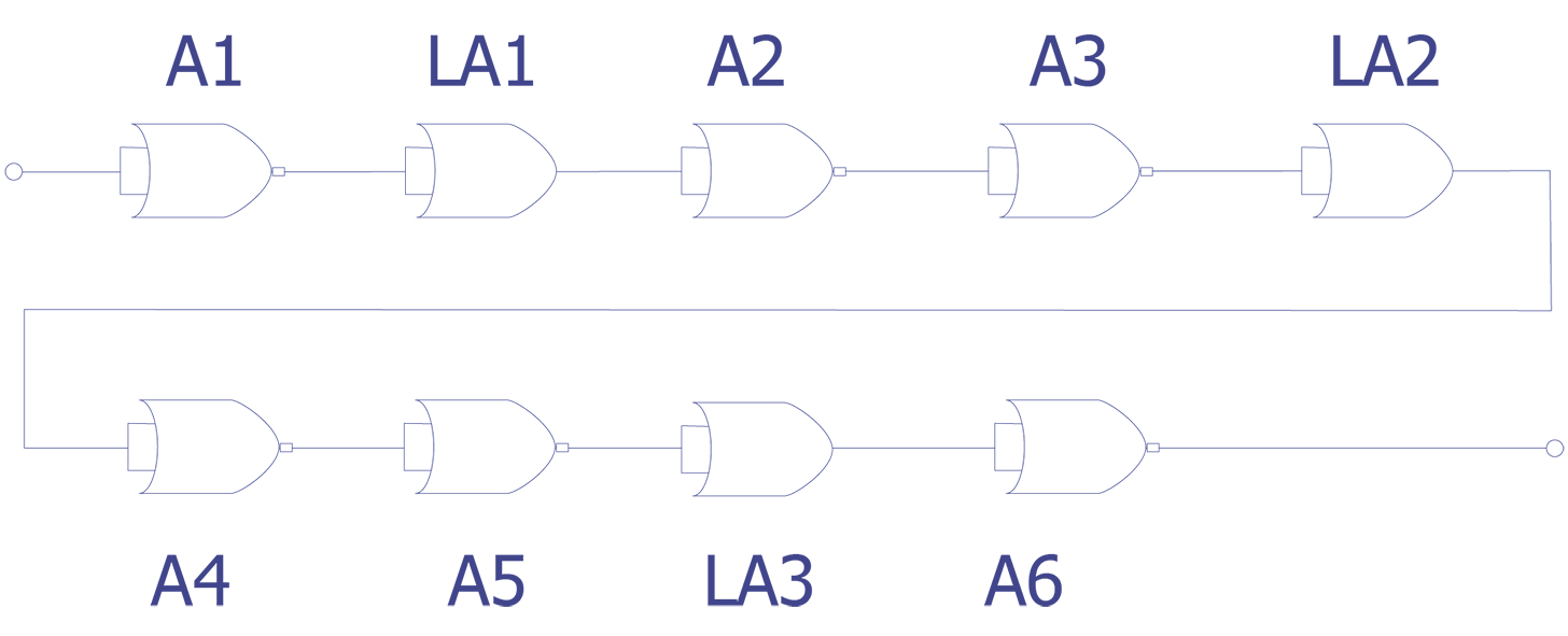 ECL logic gate chain schematic diagram and measurement of internal gate-to-gate delays (after Heinrich et. al. Courtesy IBM Corp.)