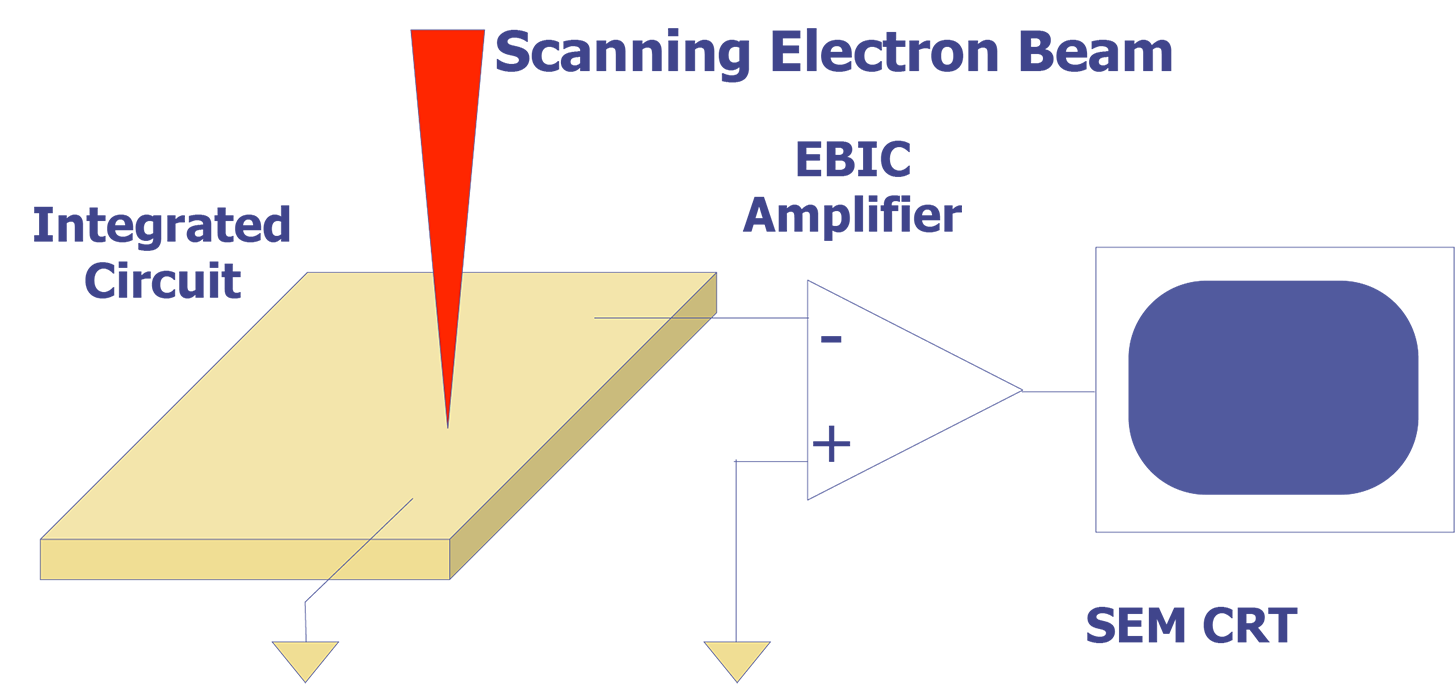 Amplification Configuration for Electron Beam Induced Current (EBIC).