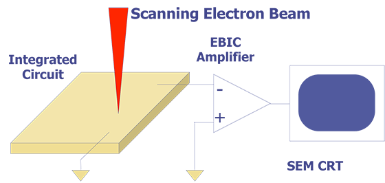 Amplification Configuration for Electron Beam Induced Current (EBIC).