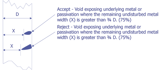 Reject Criteria for optical examination.