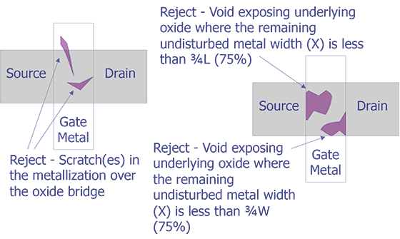 Reject Criteria for optical examination.