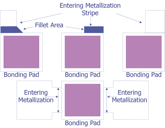 Reject Criteria for optical examination.