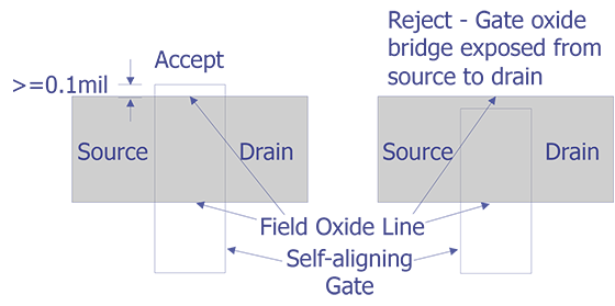 Reject Criteria for optical examination.