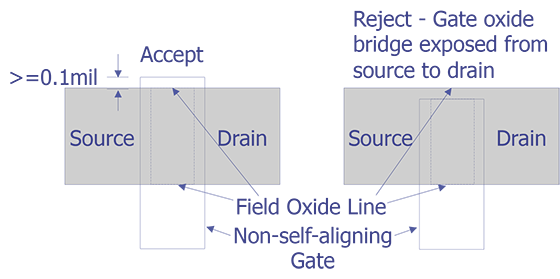 Reject Criteria for optical examination.