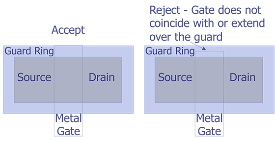 Reject Criteria for optical examination.