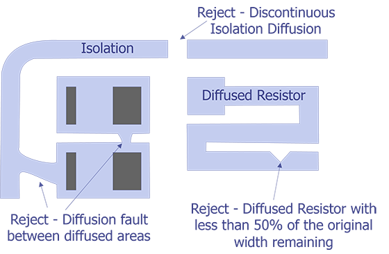 Reject Criteria for optical examination.