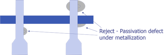 Reject Criteria for optical examination.