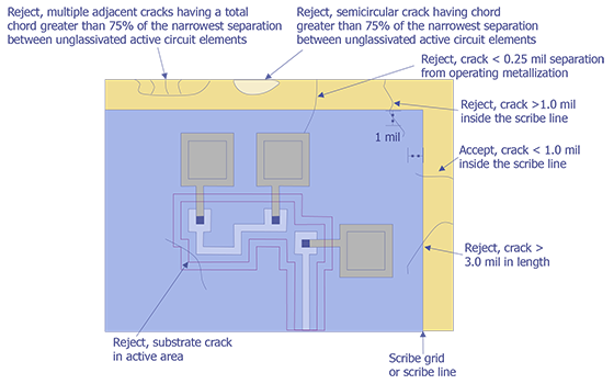 Reject Criteria for optical examination.