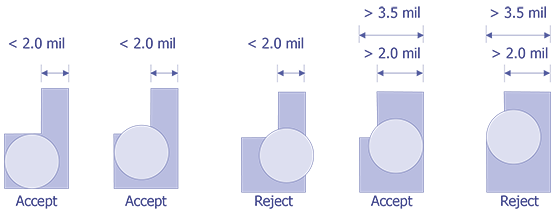 Reject Criteria for optical examination.