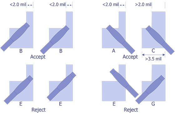 Reject Criteria for optical examination.