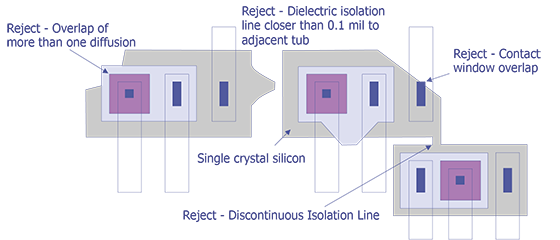 Reject Criteria for optical examination.