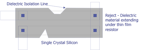 Reject Criteria for optical examination.