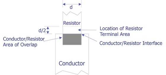 Reject Criteria for optical examination.