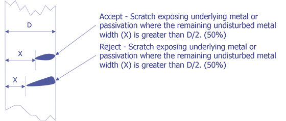 Reject Criteria for optical examination.