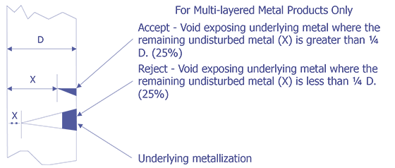 Reject Criteria for optical examination.