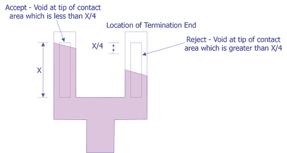 Reject Criteria for optical examination.