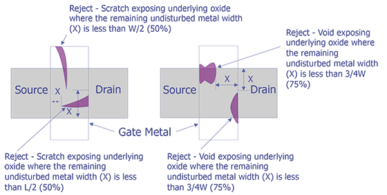 Reject Criteria for optical examination.