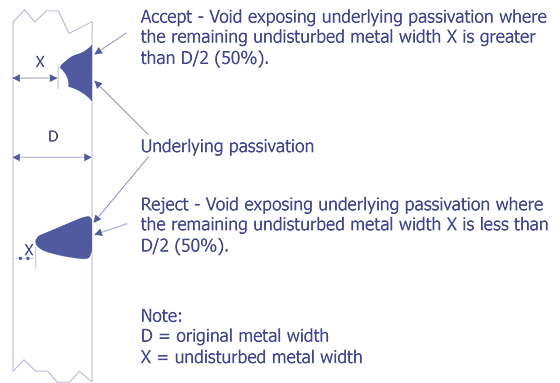 Reject Criteria for optical examination.