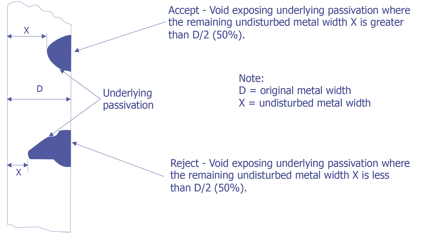 Reject Criteria for optical examination.