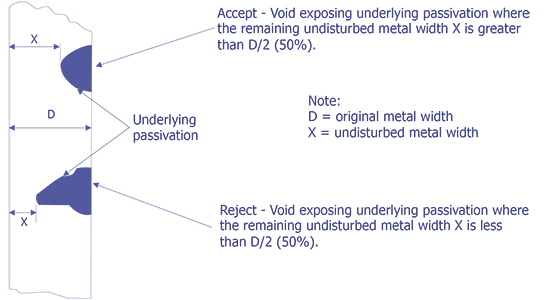 Reject Criteria for optical examination.