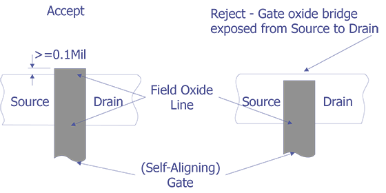 Reject Criteria for optical examination.