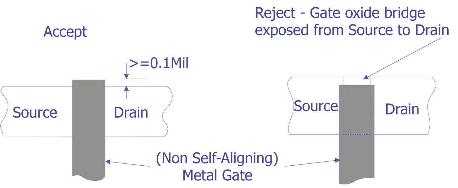 Reject Criteria for optical examination.