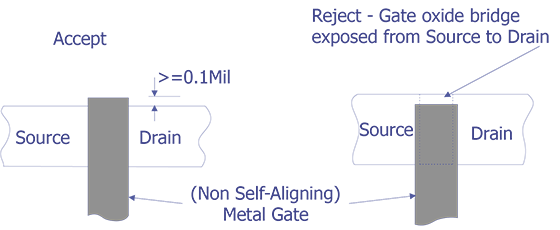 Reject Criteria for optical examination.