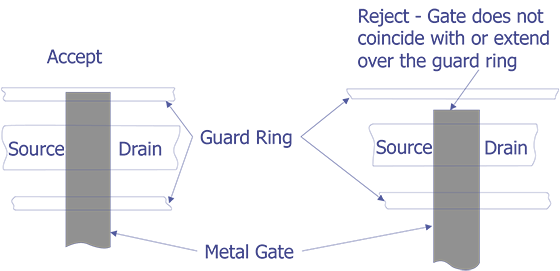 Reject Criteria for optical examination.