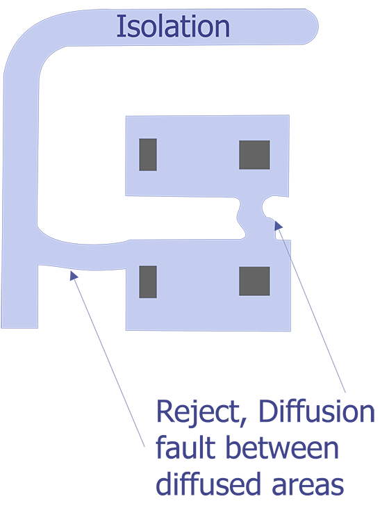 Reject Criteria for optical examination.