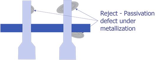 Reject Criteria for optical examination.