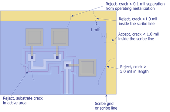 Reject Criteria for optical examination.