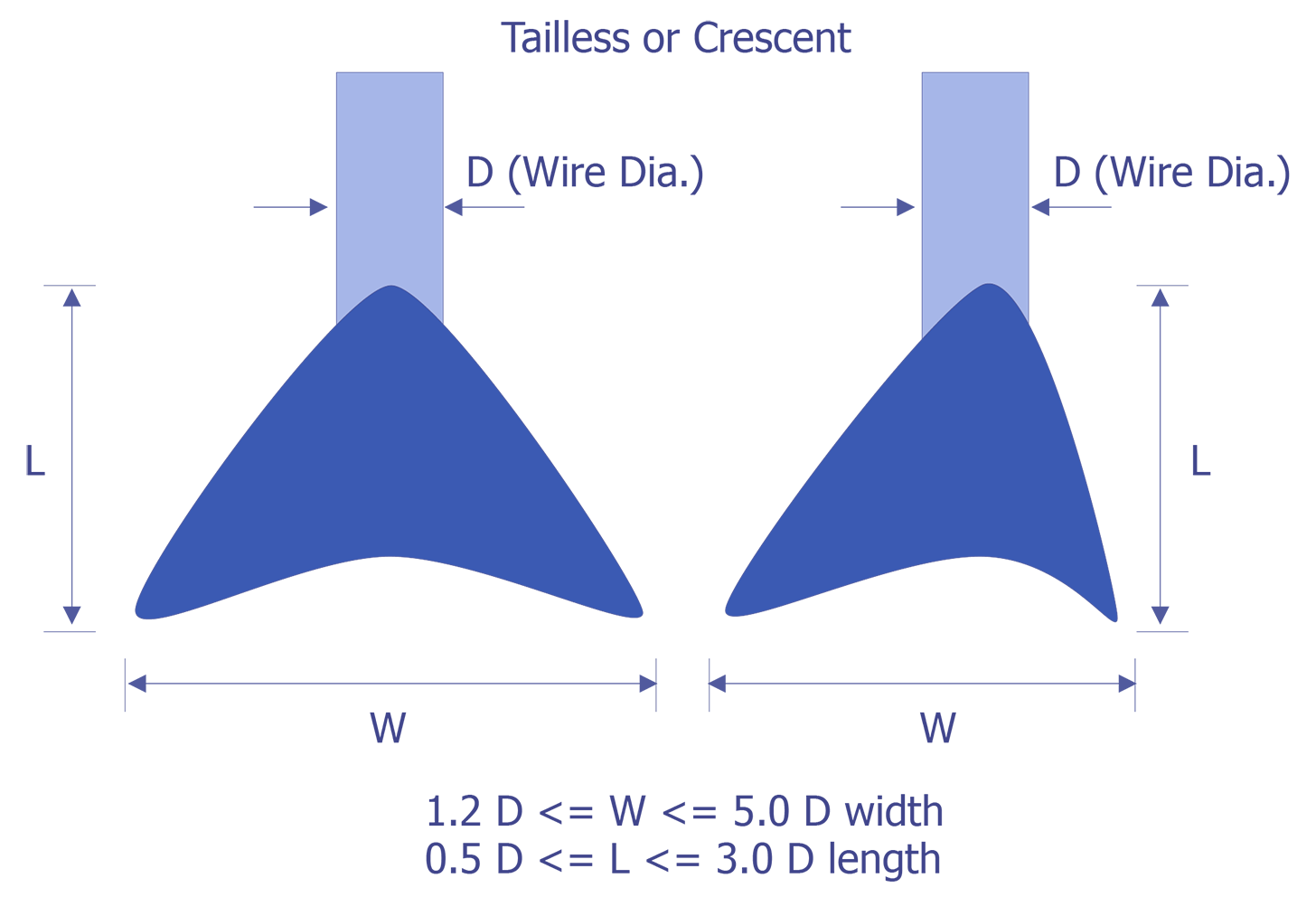 Reject Criteria for optical examination.