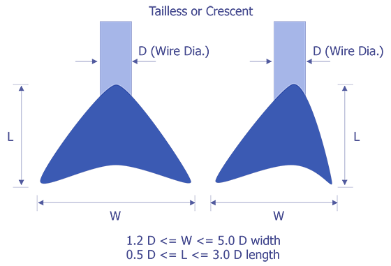 Reject Criteria for optical examination.