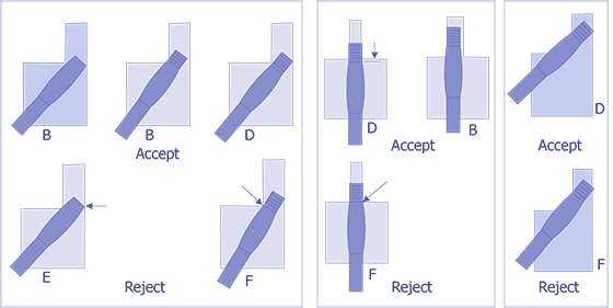 Reject Criteria for optical examination.