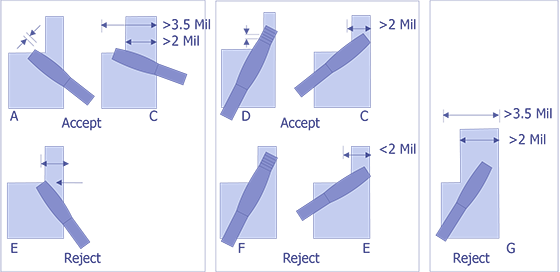 Reject Criteria for optical examination.