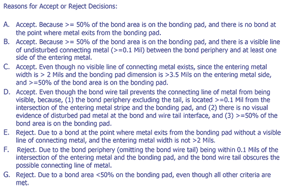 Reject Criteria for optical examination.