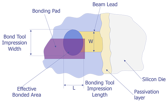 Reject Criteria for optical examination.